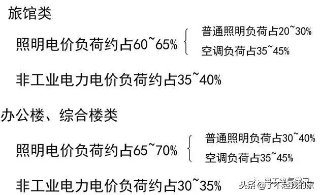 建筑电气照明配电系统图,建筑供电系统详细讲解