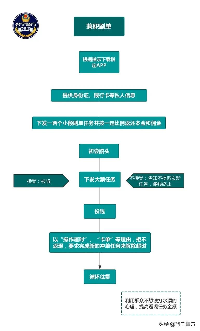 刷单好赚吗,刷单返现的套路是什么时候开始的