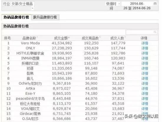 流水的衣服铁打的牛仔裤,流水的潮牌铁打的耐克
