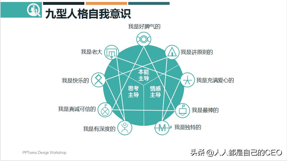 九型人格分析1至9型性格特点ppt,16型人格性格分析ppt