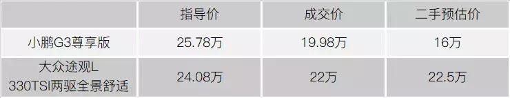 现在二手废旧电动车好收吗,电动车废品多少钱一辆