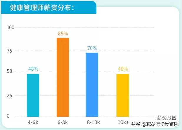 健康管理师工作内容是什么,深圳健康管理师好找工作吗