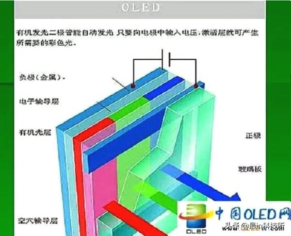 主屏材质amoled和oled哪个更好,手机屏幕amoled和oled的选择