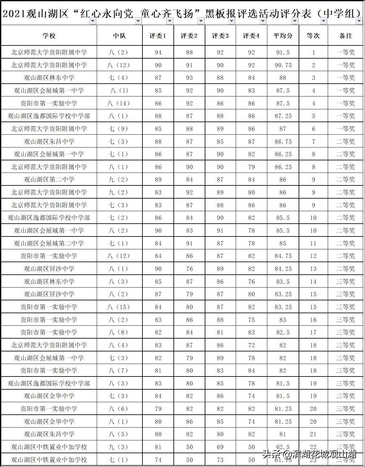 学党史喜迎建党100周年黑板报,为建党100周年庆祝的黑板报图片