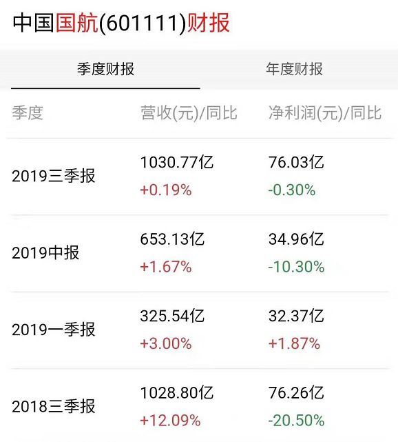 国航知音金银卡条件,国航金卡会掉级吗