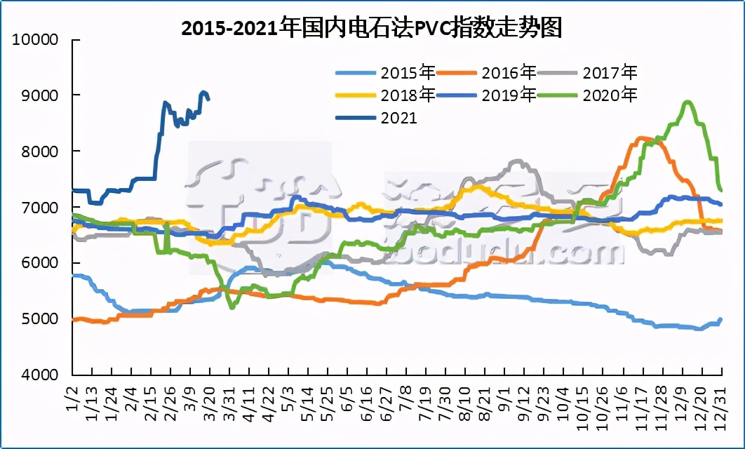 pvc聚氯乙烯今年价格为什么一直涨,聚氯乙烯未来行情