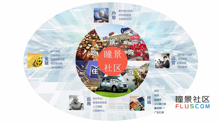 智慧社区ai智能监控,社区o2o模式是什么意思