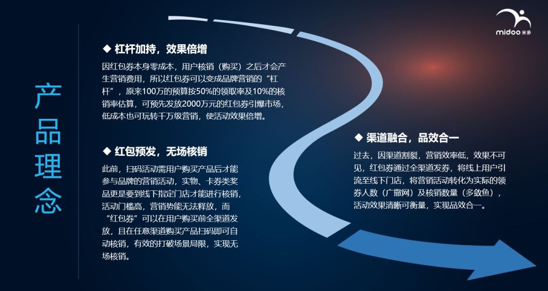 德国福斯润滑油精准用油,一物一码制造公司