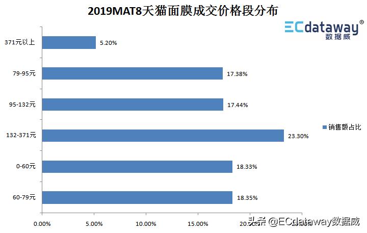 数据威科技,数据威