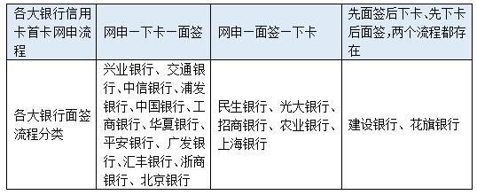 光大信用卡面签被拒后果严重,信用卡面签被拒是什么原因