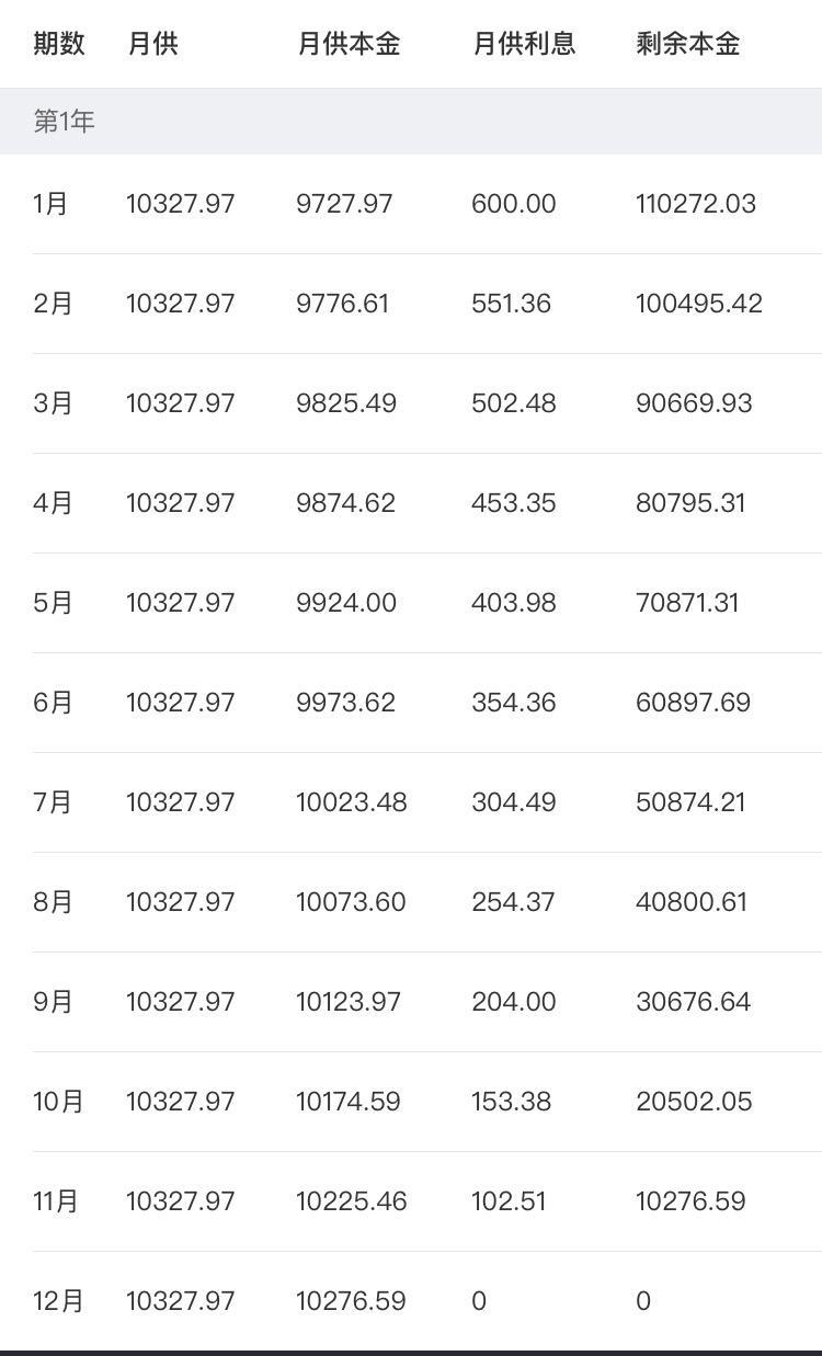 别再什么都不懂，傻傻的被售楼员猫腻了,值得收藏