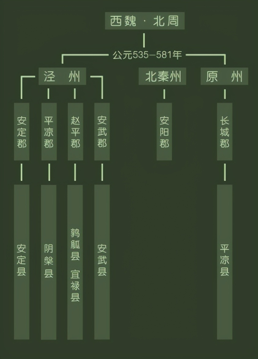 平凉的历史及发展历程,平凉为什么叫凉城
