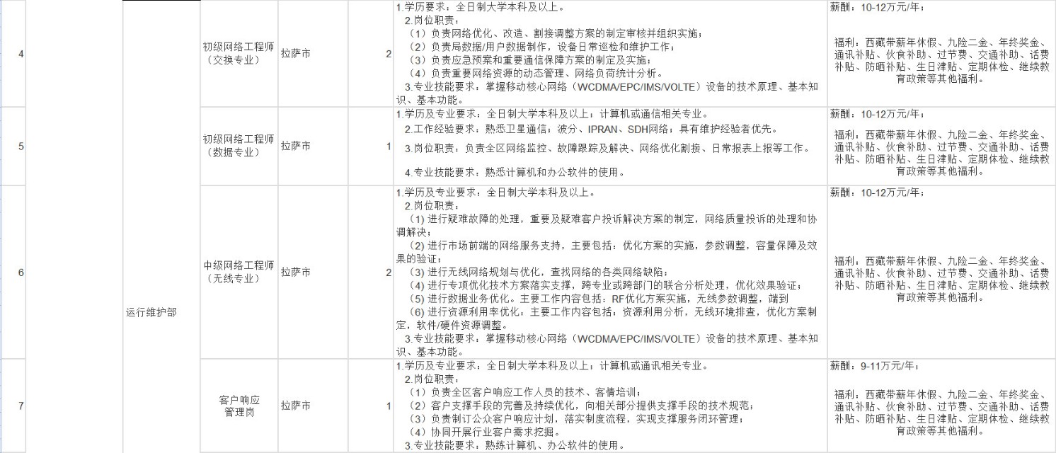中国联通公司西藏分公司员工年薪,中国联通高管薪酬
