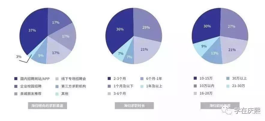为什么我劝你一定要上个好大学,去韩国读研究生有必要吗