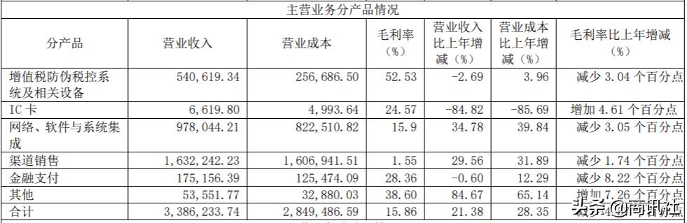 税友软件上市估值,税友软件股票