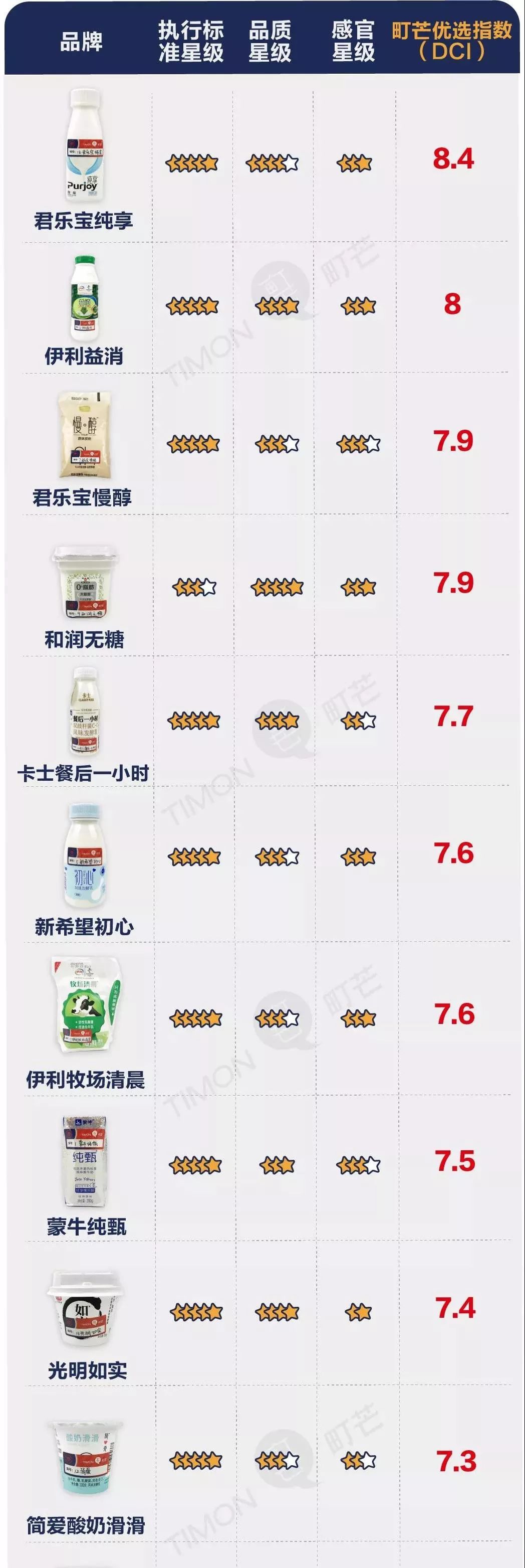 关于酸奶的100种秘密,关于酸奶的5大真相