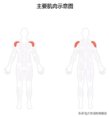 减脂健身计划一周表,减脂健身计划一周表图