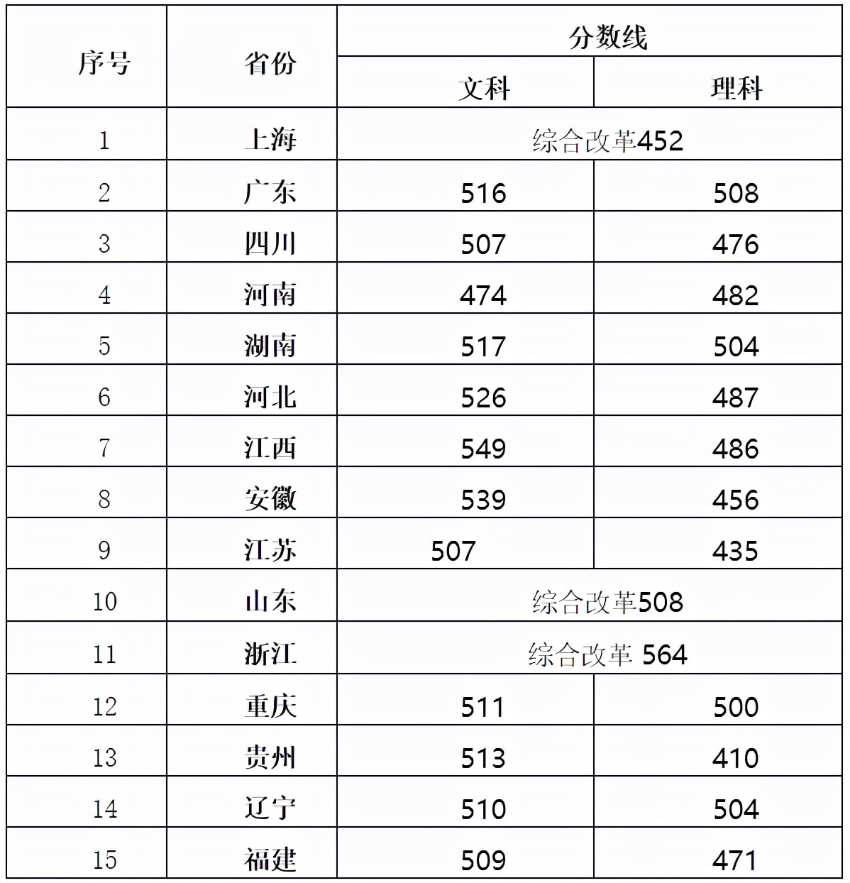 上海视觉艺术学院今年录取分数线,上海视觉艺术学院录取分数线2024
