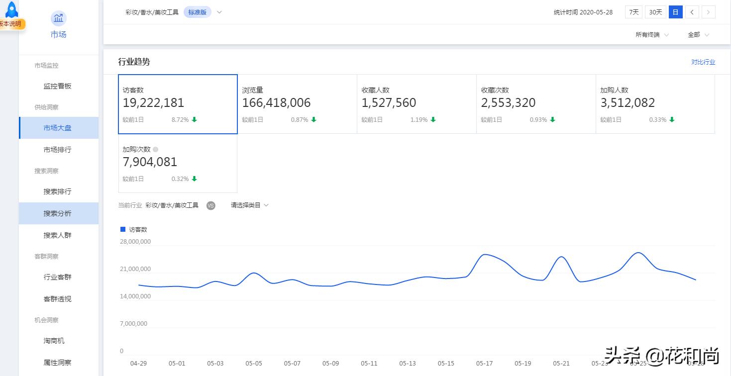 淘宝运营方法技巧分析图,淘宝竞品分析如何做有什么方法