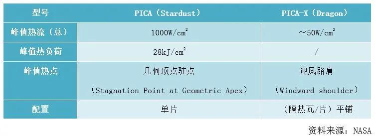 美国载人龙飞船发射成功,揭秘美国新一代载人飞船