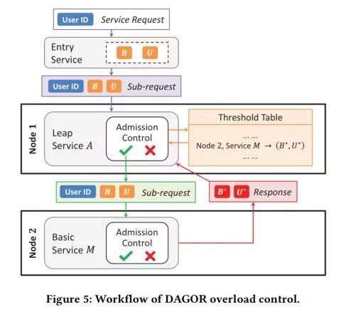 庞大的用户基数,上万人访问量需要多大的服务器
