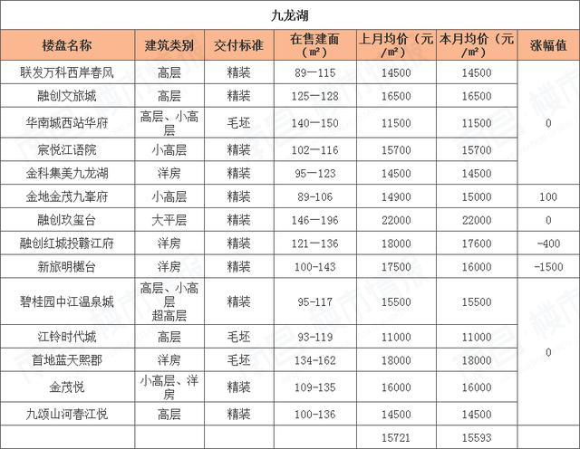 房价下跌名单江西南昌,2017年南昌房价到底涨多少