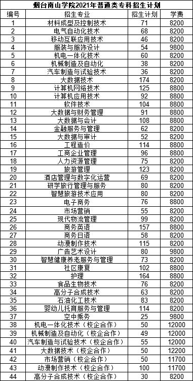 山东十大专科学校排名最好的专业,山东专科排名纯专科