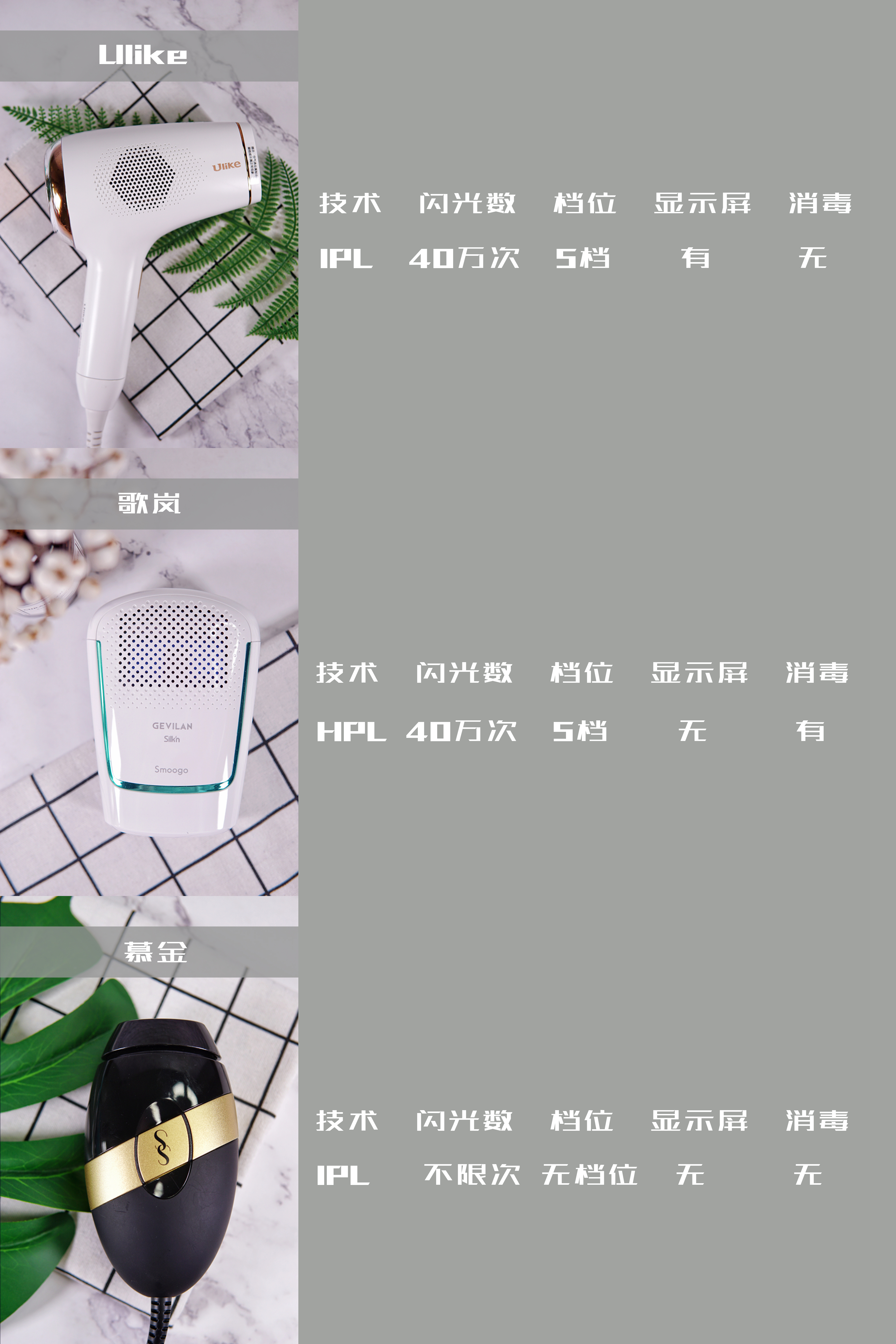 脱毛仪慕金三款测评,慕金脱毛仪几款的区别