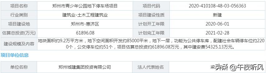 郑州青少年公园投资,郑州青少年公园建设进度如何