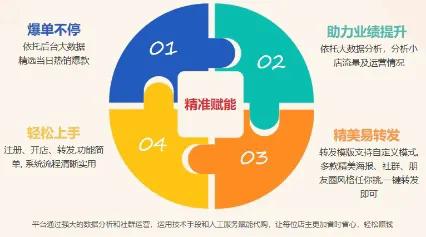 三分钟了解一个行业,唯品会代购货物是正品吗