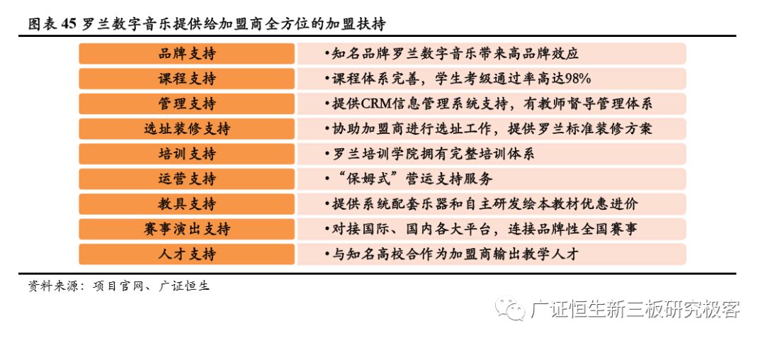 加盟素质教育10大品牌,素质教育行业加盟项目排行榜