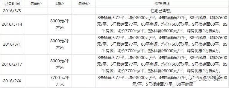 之前买的都笑开花了!光谷三环边77平两房!旁边有好学校!