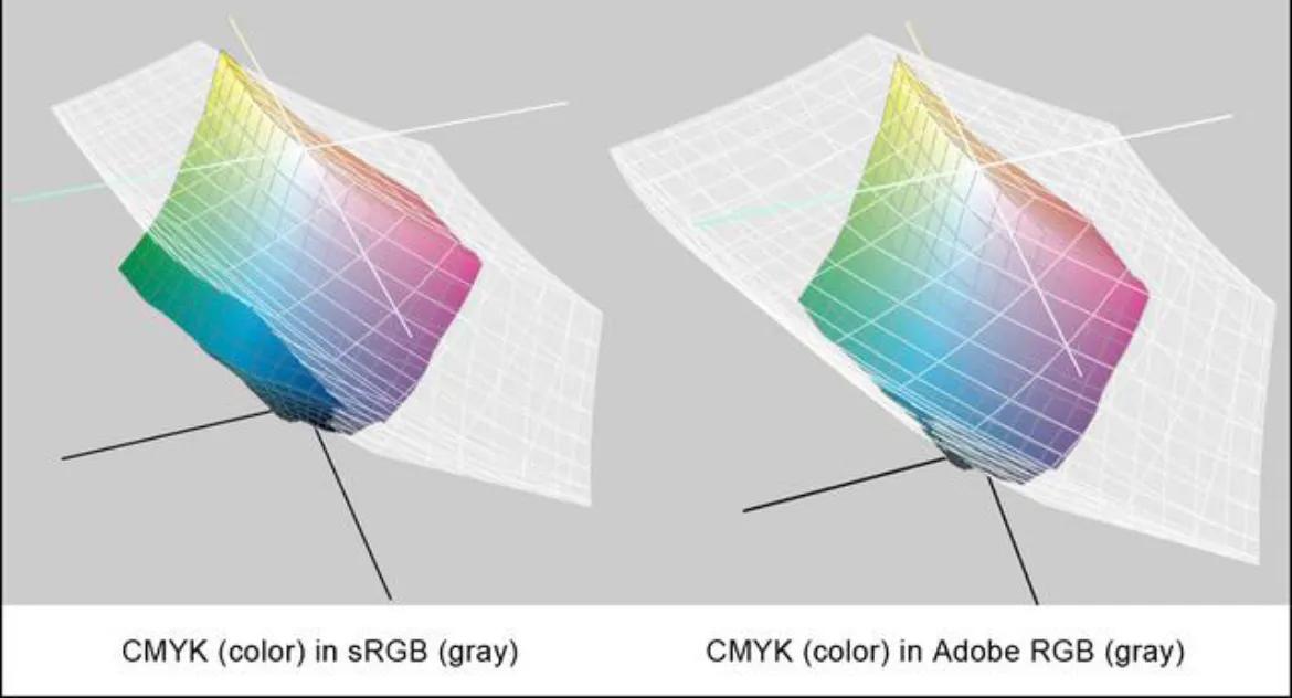 怎么挑选一款好的显示屏,怎么选择合适自己的显示屏