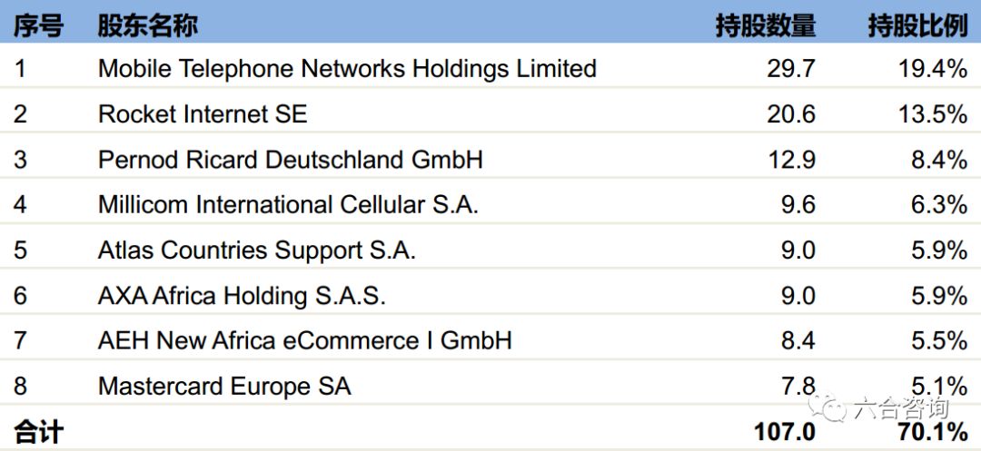 非洲最大电商平台登陆纽交所，能否在非洲大陆，诞生下一家阿里？