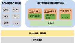 5g工业互联网全连接工厂建设,自动化智慧工厂5g云平台合作