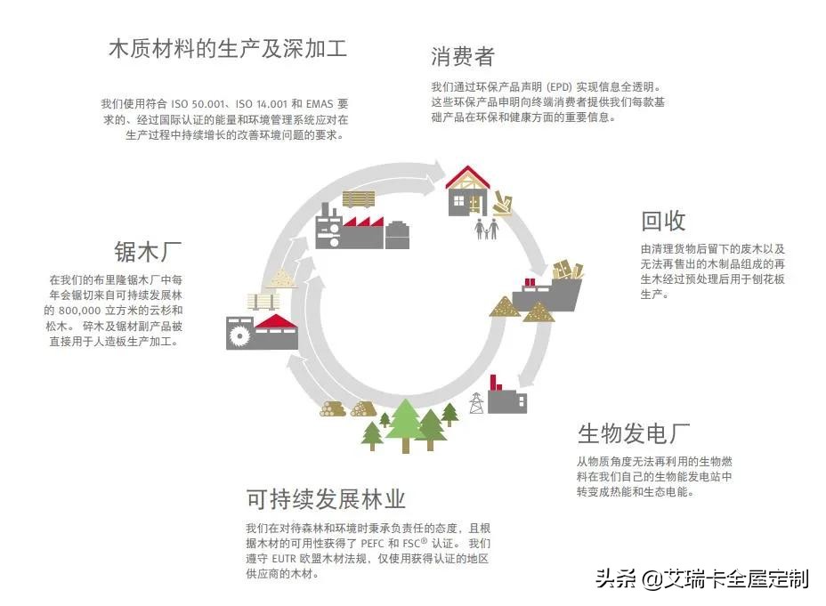 定制别样生活美学,定制更高品质的生活