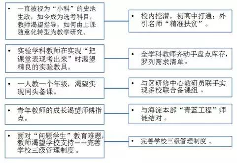 记校园里的一件事,记一件学校的事高中作文