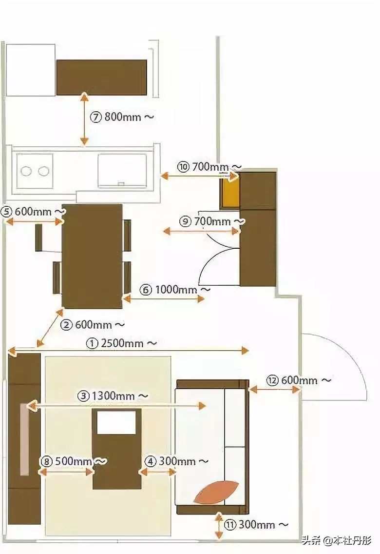 客厅家具尺寸布局,家具尺寸及布局图解