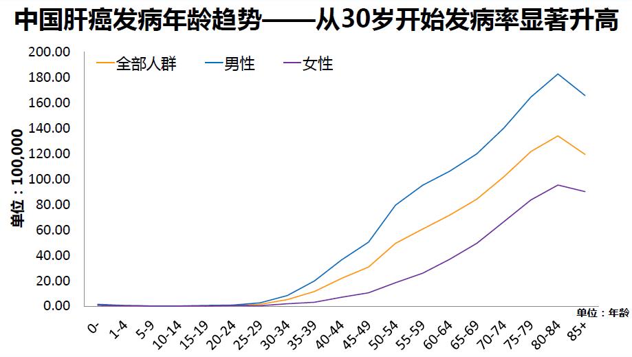 阿帕替尼胶囊能治肝癌吗,阿帕替尼抗癌药