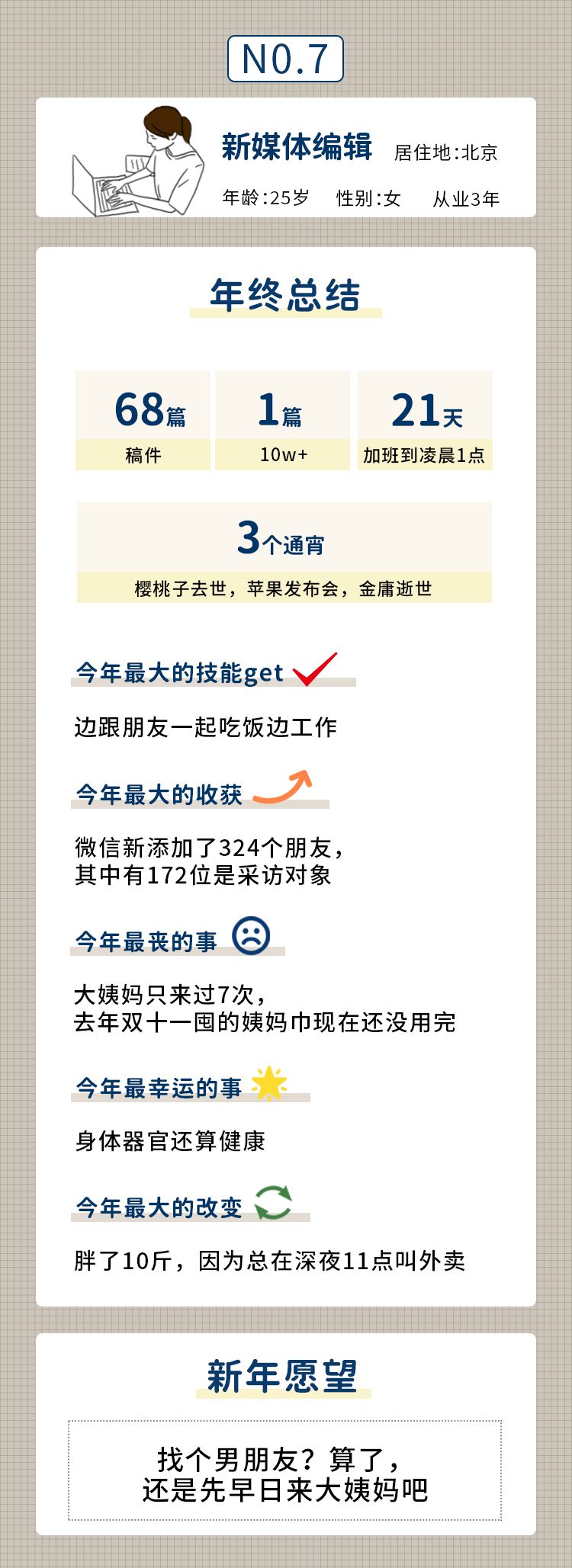 职业人年终个人总结,新员工年终工作感悟三句话