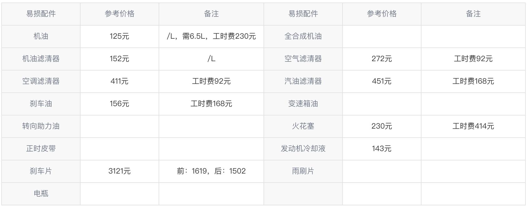 预算只有40万买3系还是咬牙上5系,买五系还是3系更不会后悔