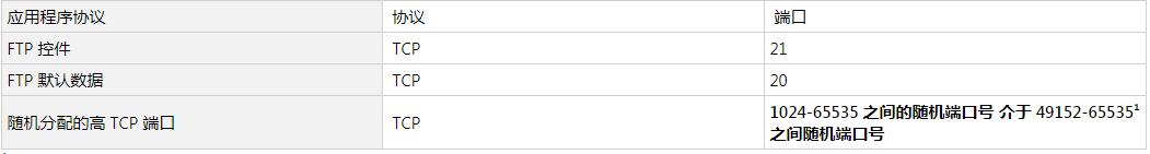windows操作系统端口详解,windows服务器用什么端口
