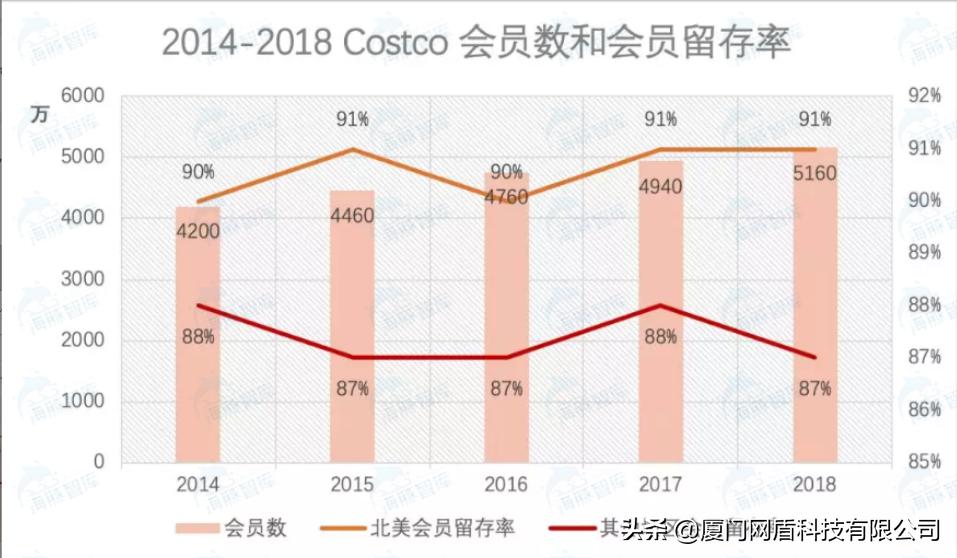 云集微店和传统电商异同,云集微店现在的商业模式