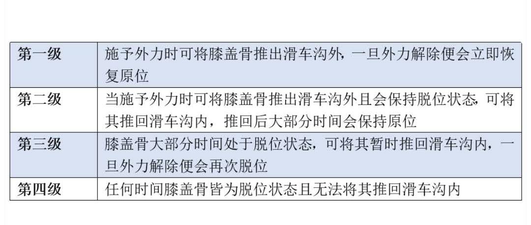 犬膝盖脱位,犬第一颈椎脱位