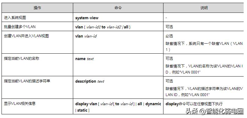 h3c交换机删除vlanip地址,h3c批量修改交换机端口vlan