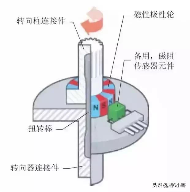 电子助力转向出问题还可以开吗,电子转向助力故障不修有什么影响