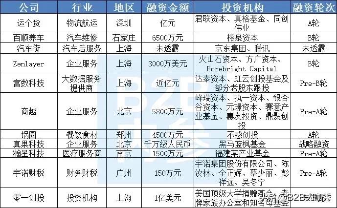 10家企业获4060万信用贷款,产业互联网平台融资