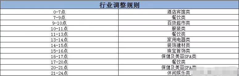 立刷pos机匹配商户时间表,快闪刷pos机刷卡时间匹配商户