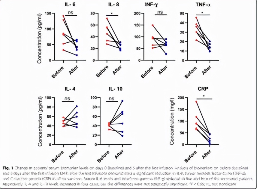 干细胞治疗新冠肺炎王福生,殷勤伟教授干细胞治疗新冠肺炎