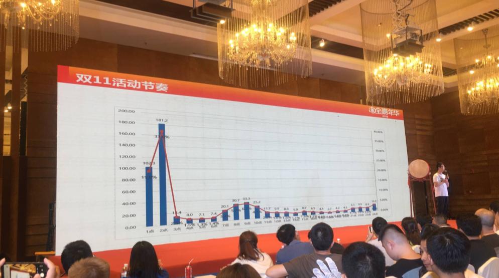 万字分享双十一布局赛马玩法及未参加双11的卖家如何布局店铺策略